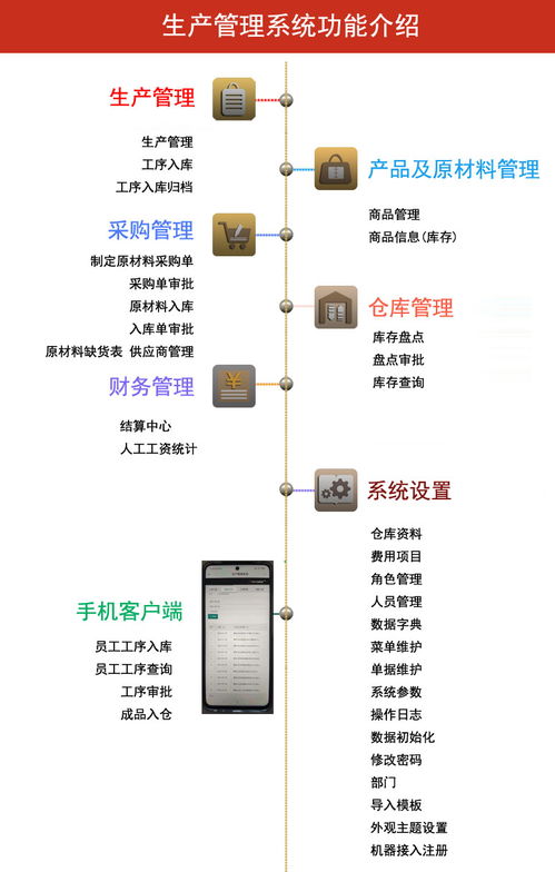 生产管理系统下载 生产管理系统官方版下载v6.4.5 非凡软件站