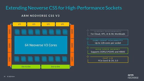 arm展示total design生态系统成果 以2nm制造neoverse css v3芯片